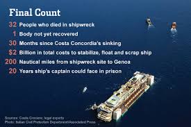 costa concordia begins final voyage