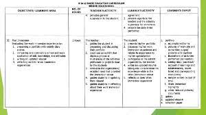 Housekeeping genes are typically constitutive genes that are required for the maintenance of basal cellular functions that are essential for the figure 1: Work Immersion Reflection
