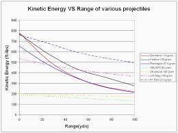 61 disclosed 300 win mag long range ballistics chart