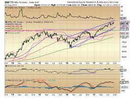 Market crash seems to be gaining momentum as sensex and nifty falls for 6th consecutive day. Market Nifty We Told You A Market Crash Was Coming You Just Didn T Pay Heed