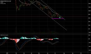 dhfl stock price and chart nse dhfl tradingview