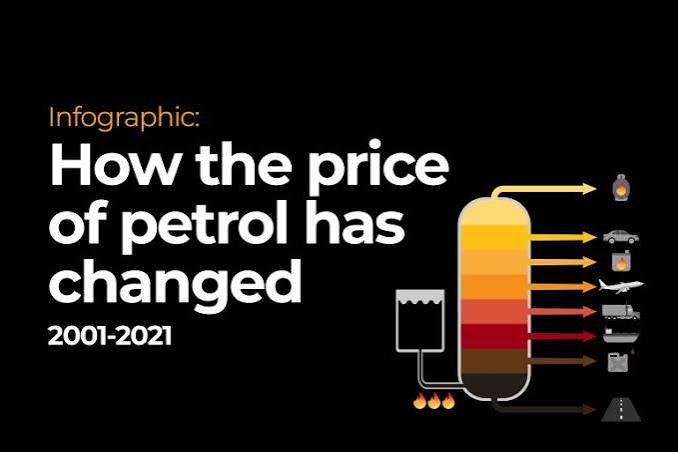Infographic: How the price of petrol has changed (2001-2021) | Infographic News | Al Jazeera