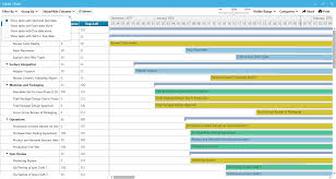 gantt chart view for tasks