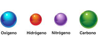 Aunque tenía algunas deficiencias fue la base de un nuevo. Teoria Atomica De Dalton Concepto E Importancia