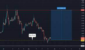 Please install or update tradingview_ta to the latest version. Jstusdt Charts And Quotes Tradingview