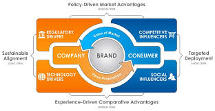 Maybe you would like to learn more about one of these? Marketing Strategy For True Brand Loyalty Build Contextual Marketing Strategy Into Your Brand Part 2 Marketingprofs Article