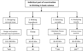 We did not find results for: Schematic Diagram Of Individual Part Of Thinking In Basic Science In Download Scientific Diagram