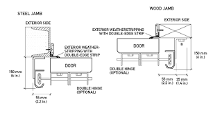 How big of a track do you need for a garage door? Headroom Door Frame And Calculation Architects Garaga