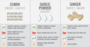 Throw in a cinnamon stick while you boil the soup broth. How To Use Spices Become A Seasoning Pro With This Helpful Chart