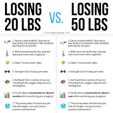 Pin On Diets
