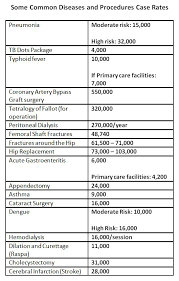 Documents similar to philhealth requirements for unemployed members. How Much Is Covered By Philhealth How To Compute Philhealth Contribution A Complete Guide To Contribution Table And Payment