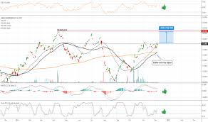 anlgo american bullish golden cross for otc ngloy by