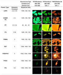 Enlarge and enhance pictures automatically using we don't use your pictures for machine learning or anything like that, and we don't share or showcase them either. Foods Free Full Text Current Insights Into Monitoring Bioaccumulation And Potential Health Effects Of Microplastics Present In The Food Chain Html