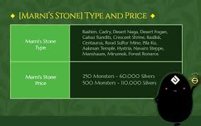 Black Desert Marnis Stone Guide Dulfy
