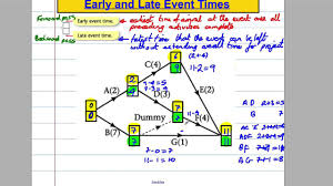 critical paths analysis 4 early start late finish times