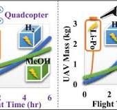 Technical and economic feasibility of applying fuel cells as ...