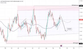 audzar chart rate and analysis tradingview