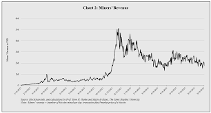 The first bubble was when the price of bitcoin jumped from $0.01 to $0.08 in 2010. What Was Bitcoin Worth In 2009 Interpreting Bitcoin Volume
