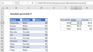 Calculate Conditional Percentile If In Table In Excel February 9 2021 Excel Office