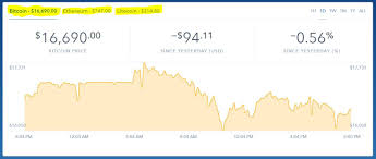 ripple crypto chart why cant i buy litecoin on coinbase