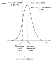 Achieve standard you are capable of. Ultra High Performance Liquid Chromatography High Resolution Mass Spectrometry Variants For Metabolomics Research Nature Methods