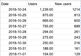 How To Create A Pie Chart In Google Data Studio From