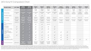 Sony Xbr Comparison Chart 2019