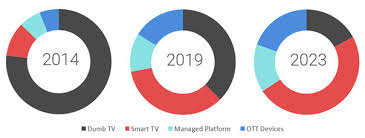 Nutze magentatv auf smartphone, tablet, laptop/pc oder mit magentatv stick, amazon firetv, apple tv, google chromecast sowie via airplay mit apple tv komfortabel auf jedem fernseher und unterwegs. Appletv Archive Teravolt Tv