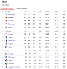 Stay up to date with the 2020 mlb regular season standings. The Times The Times The Times 54 57 75 Mlb Standings 75 Days From October 25 2016 World Series Will Re Evaluate Picks August 29 2016 2016