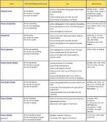 62 Bright English Speaking Chart