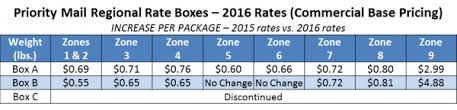 Usps Priority Mail Flat Rate For U Usps Zone Rates