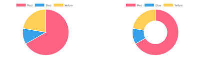 Tutorial How To Make Graphs With Php Mysql And With