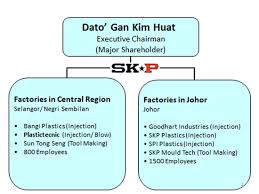 One of the leading producers of industrial plastic packaging bags and stretch film based in johor, malaysia. Plastictecnic