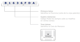 Uitgebreide vertaling voor dirección postal (spaans) in het nederlands. Base De Datos Mysql De Codigo Postal Argentino Cpa Por Provincia Y Localidad