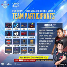 Global offensive and dota 2. Inilah Daftar Tim Pmnc 2021 Gelombang Pertama Ada Nft Esports Nagaikan Esport News Site