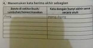 Berikut beberapa contoh jawaban menemukan kata berima sama secara utuh benda menemukan kata blog kang yusuf menyajikan artikel menarik seputar dunia bisnis, digital marketing, informasi teknologi, internet marketing, dan update terbaru. Menemukan Kata Berima Akhir Sebagian Brainly Co Id