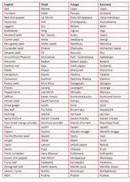 Check spelling or type a new query. Basic Spice List Spice List Indian Spices List Indian Grocery Store