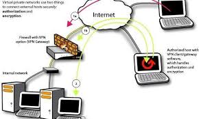 کدام بهتر است Vpn یا Smart Dns Virtual Private Network Private Network Virtual Private Server