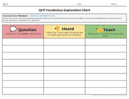 Qht Chart Vocabulary Graphic Organizer For Google Classroom Docs