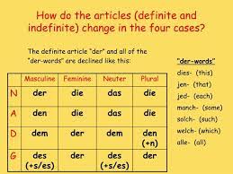German Grammar Ugh German Grammar Grammar How To Memorize Things