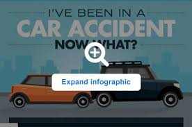 Your body does this by going into shock. What To Do After A Car Accident Allstate