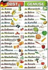 Vegetable And Fruit In German German Language Learning German Grammar German Language