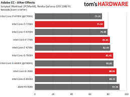 Dont Be Fooled Intels New Desktop Cpus Arent Faster Cnet