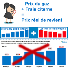 Quel prix pour le gaz propane en citerne ? Comparatif De 1999 A 2021 Du Meilleur Prix Gaz Propane En Citerne