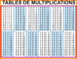 Check spelling or type a new query. Multiplication Table 1 20 Multiplication Table 1 To 12 Stock Photo 315636050 The Decimal Multiplication Table Was Traditionally Taught As An Essential Part Of Elementary Arithmetic Around The World