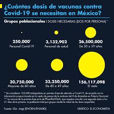 2 millones de dosis de astrazeneca 120.000 vacunas coronavac, en noviembre de 2020. Cuantas Dosis De Vacunas Contra Covid 19 Se Necesitan En Mexico El Economista