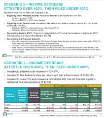 Do You Qualify For The New California Health Insurance