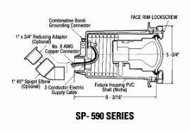 Hayward S S Face Rim Spx0590a