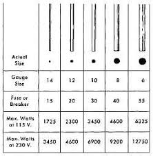 The Project Gutenberg Ebook Of Electricity For The 4 H