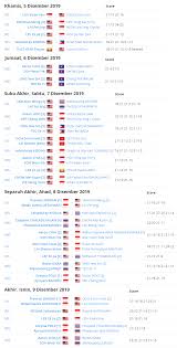 Kesemua perlawanan acara olahraga sukan sea 2019 akan disiarkan secara langsung di saluran astro arena dan rtm. Badminton Sukan Sea 2019 Jadual Keputusan Sanoktah